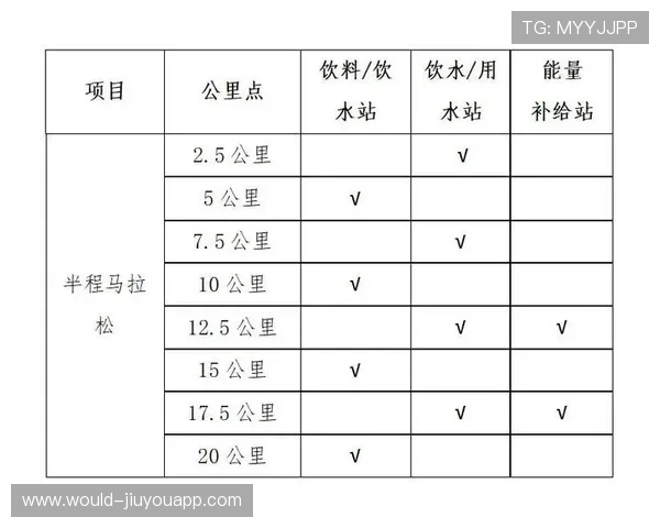 世界马拉松赛事补给物资供应商履约抽查结果公布,马拉松补给站 世界马拉松赛事补给物资供应商履约抽查结果公布,马拉松补给站