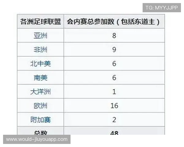 2026年足球年度最佳青年奖评选引关注，2020年最佳足球阵容